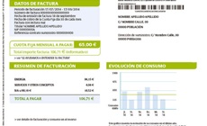 Potencias contratadas
